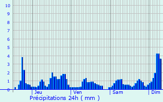 Graphique des précipitations prvues pour Belmont-sur-Buttant