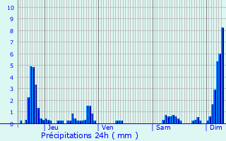 Graphique des précipitations prvues pour La Bresse Hohneck