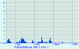 Graphique des précipitations prvues pour La Fert-sous-Jouarre