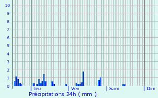 Graphique des précipitations prvues pour Sommelans