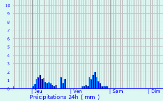 Graphique des précipitations prvues pour Triqueville