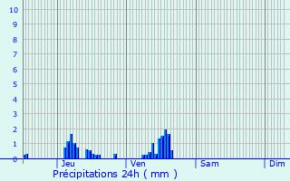 Graphique des précipitations prvues pour Bosrobert