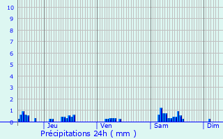 Graphique des précipitations prvues pour Vouthon-Haut