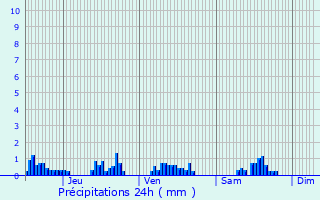 Graphique des précipitations prvues pour Courcelles-Frmoy