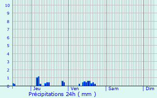 Graphique des précipitations prvues pour Saint-Martin-du-Tilleul