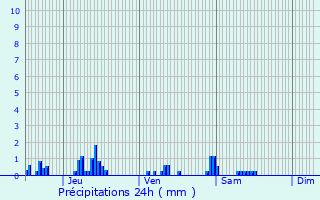Graphique des précipitations prvues pour Jouy-en-Argonne