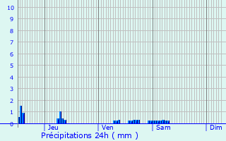 Graphique des précipitations prvues pour Deuil-la-Barre