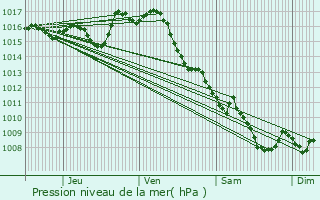 Graphe de la pression atmosphrique prvue pour Saint-tienne-de-Villeral