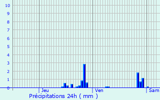 Graphique des précipitations prvues pour Collonges-au-Mont-d