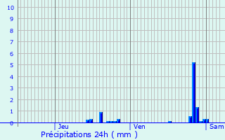 Graphique des précipitations prvues pour Chaponost