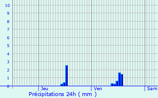 Graphique des précipitations prvues pour Bohey