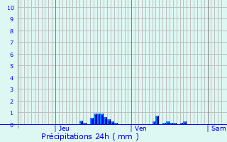 Graphique des précipitations prvues pour Ploeuc-sur-Li