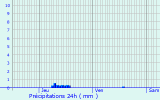 Graphique des précipitations prvues pour Lys-lez-Lannoy