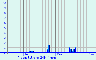 Graphique des précipitations prvues pour Corneville-sur-Risle