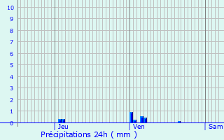 Graphique des précipitations prvues pour Mesterrieux