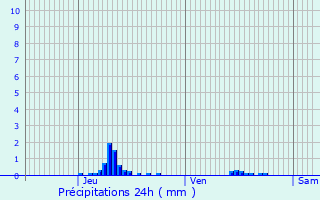 Graphique des précipitations prvues pour Herqueville