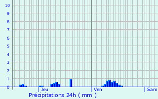 Graphique des précipitations prvues pour Haucourt-Moulaine