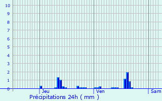 Graphique des précipitations prvues pour Fouquires-ls-Lens