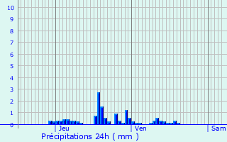 Graphique des précipitations prvues pour Les Arcs 1800