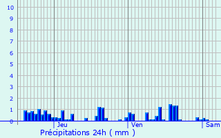 Graphique des précipitations prvues pour Grosbois-ls-Tichey