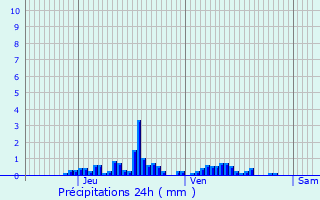 Graphique des précipitations prvues pour Saint-Michel-de-Maurienne