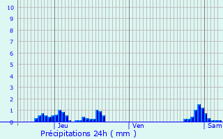 Graphique des précipitations prvues pour Douchy-les-Mines