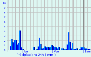 Graphique des précipitations prvues pour Vaudville