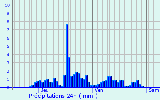 Graphique des précipitations prvues pour Presle