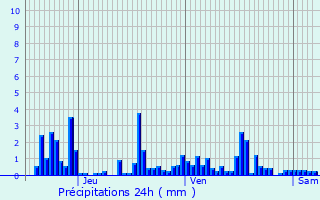 Graphique des précipitations prvues pour Deycimont