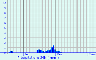 Graphique des précipitations prvues pour Habsheim