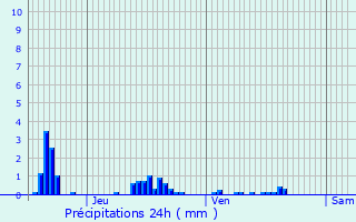 Graphique des précipitations prvues pour Saint-Laurent-sur-Othain