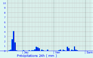 Graphique des précipitations prvues pour Villerupt