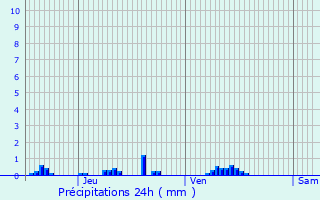 Graphique des précipitations prvues pour Cons-la-Grandville