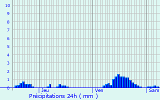 Graphique des précipitations prvues pour Bavigne