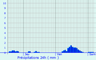 Graphique des précipitations prvues pour Arsdorf