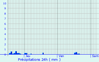 Graphique des précipitations prvues pour Aloxe-Corton