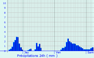 Graphique des précipitations prvues pour Mecher-lez-Clervaux