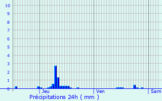 Graphique des précipitations prvues pour Saint-Aquilin-de-Pacy