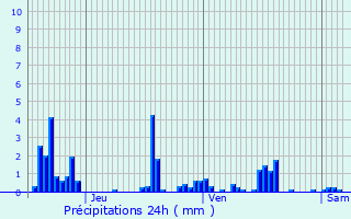 Graphique des précipitations prvues pour Xaronval