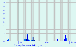 Graphique des précipitations prvues pour Bois-d