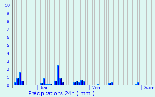 Graphique des précipitations prvues pour Merlieux-et-Fouquerolles