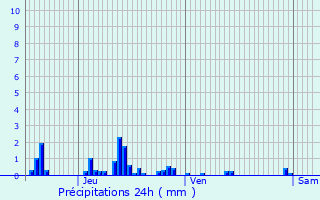 Graphique des précipitations prvues pour Margival