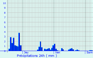 Graphique des précipitations prvues pour Bazoilles-et-Mnil