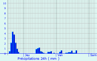 Graphique des précipitations prvues pour Ambly-sur-Meuse
