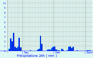 Graphique des précipitations prvues pour Ambacourt