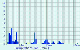 Graphique des précipitations prvues pour Frenelle-la-Grande