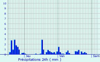 Graphique des précipitations prvues pour Belrupt