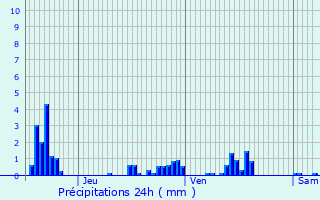 Graphique des précipitations prvues pour Vandoeuvre-ls-Nancy