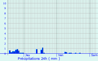 Graphique des précipitations prvues pour Ville-Langy