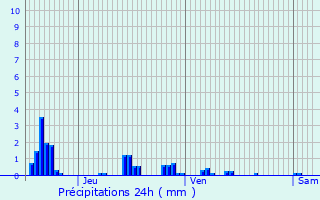 Graphique des précipitations prvues pour Sorcy-Saint-Martin